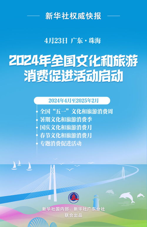 2024年全國(guó)文化和旅游消費(fèi)促進(jìn)活動(dòng)盛大啟動(dòng) 以文化藝術(shù)交流激發(fā)消費(fèi)新活力